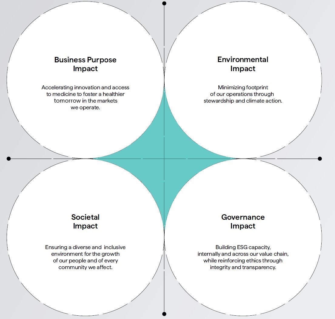 Sustainability strategy